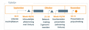 Tijdslijn Vintura event 10 november 2016