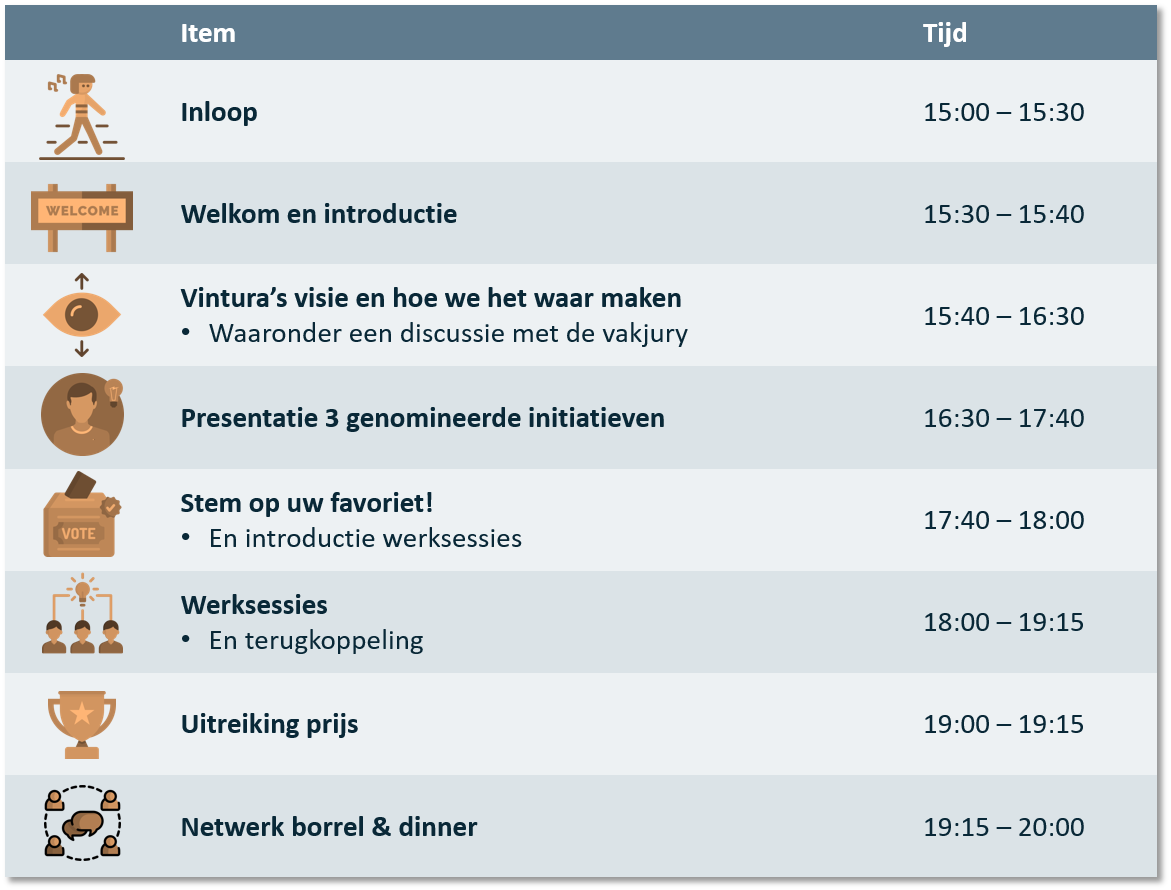 Programma Impact in Healthcare event 2019