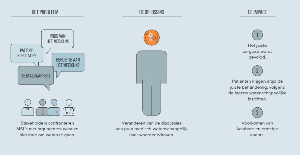 Medical Affairs helpen met de overgang naar waardegedreven gesprekken