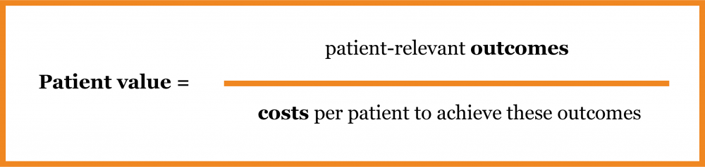 Patient value - Michael Porter