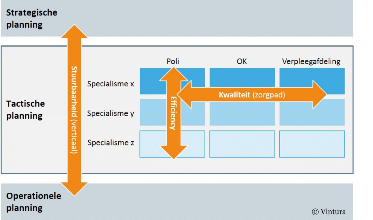 Raamwerk integrale capaciteitsplanning