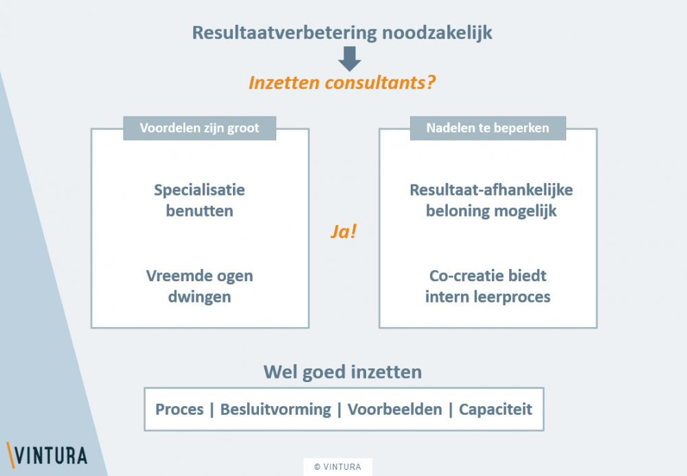 inzetten van consultants voor resultaatverbetering