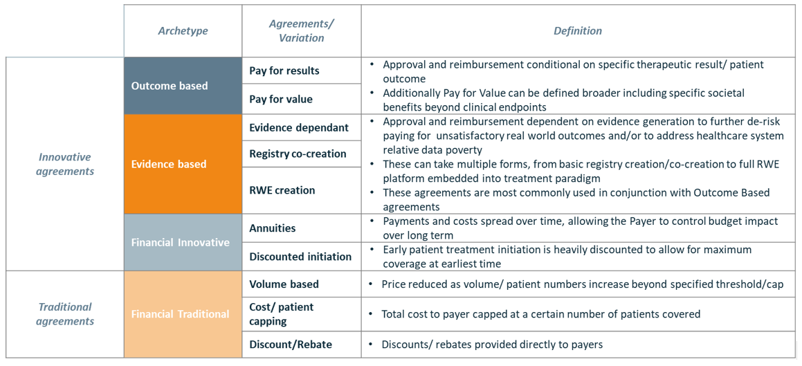 Contract archetypes_Vintura