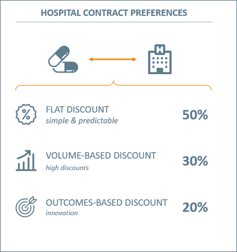 Hospital contracting preferences_Vintura