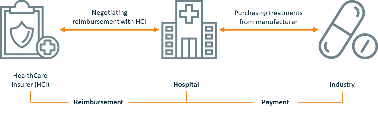 Hospital contracting process_Vintura