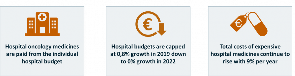 Main contracting challenges for Dutch hospitals