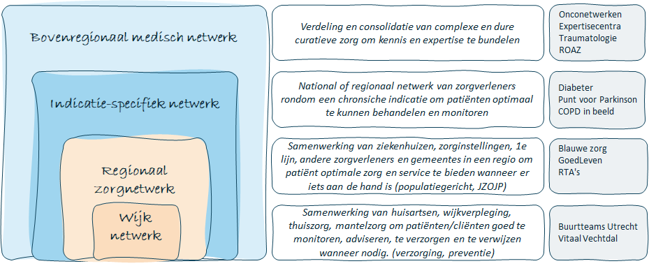 Netwerken in relatie Vintura