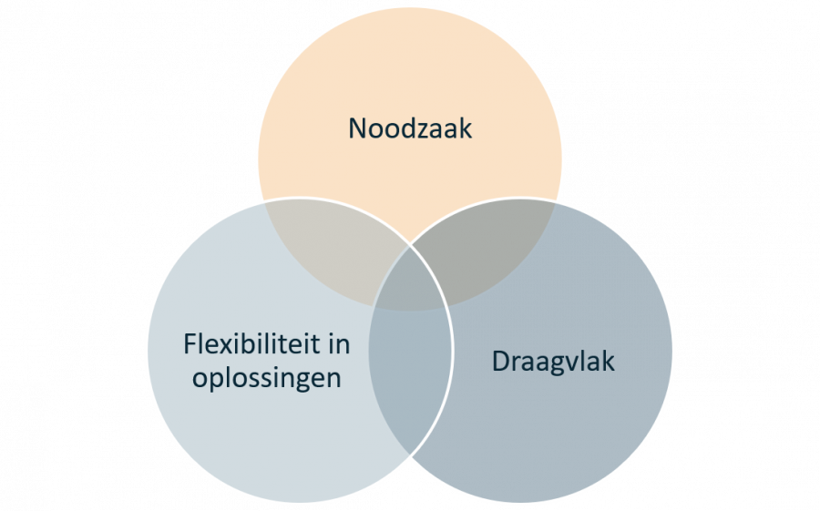 Het momentum voor digitalisering van zorg door de Coronacrisis​