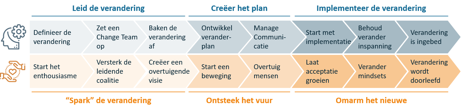 Vintura stakeholdermanagement als onderdeel van verandering in regiovorming