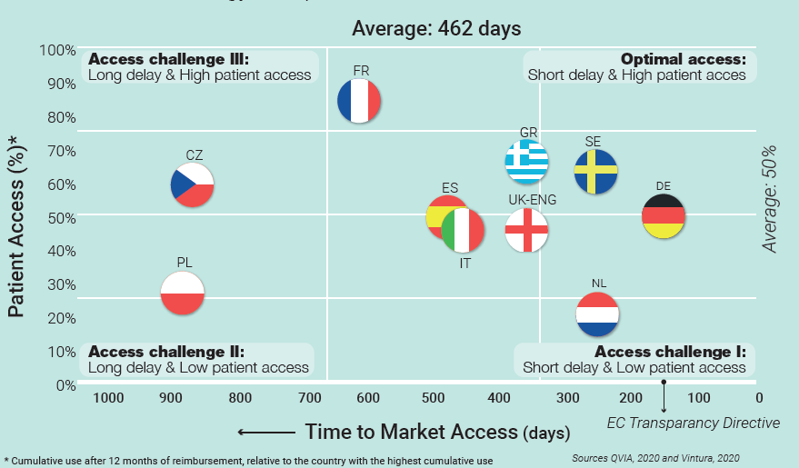 Vintura and EFPIA Every day Counts report patient access