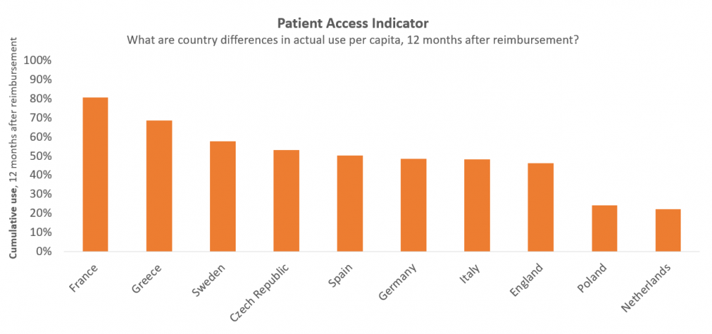 Vintura and EFPIA_ Every day Counts report_patient_access blog 5