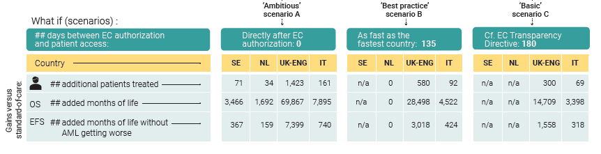 Vintura and EFPIA_ Every day Counts report_patient_access blog 5.1