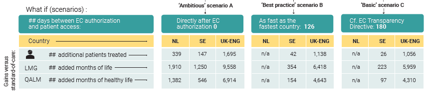 Vintura and EFPIA_ Every day Counts report_patient_access blog 5.2