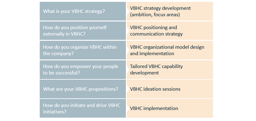 How can Vintura help achieve value based healthcare ambitions