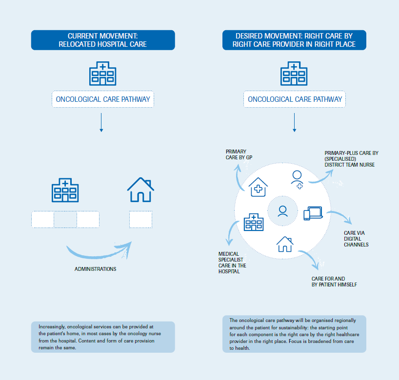 The right care and the right place for Care@Home. From successful pilots to the new normal Vintura and Roche