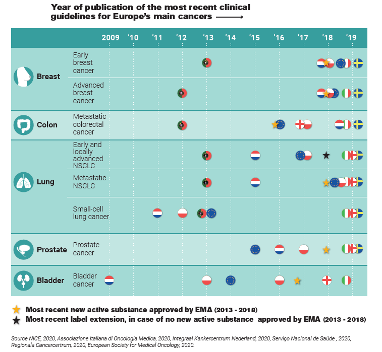 Vintura and EFPIA_ Every day Counts report_patient_access blog 7