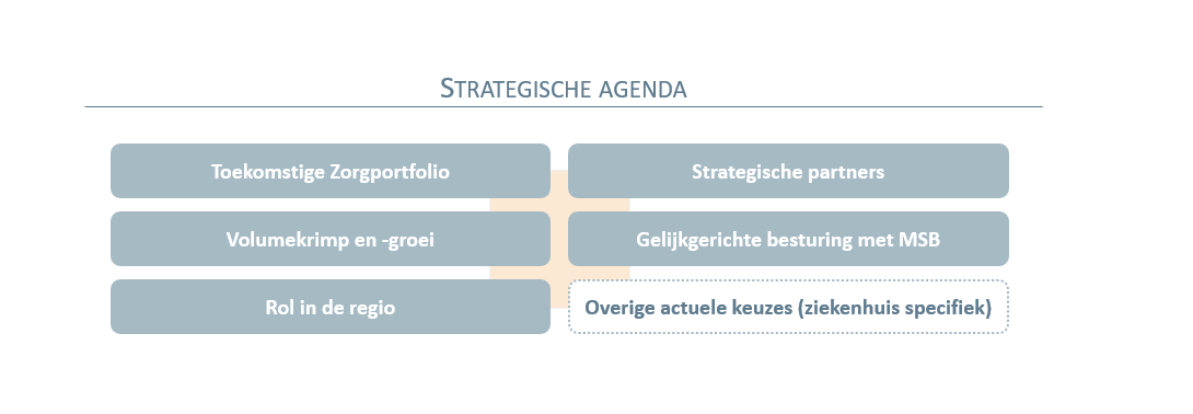 Strategieontwikkeling Ziekenhuis - Strategische agenda_ Vintura Healthcare consultants