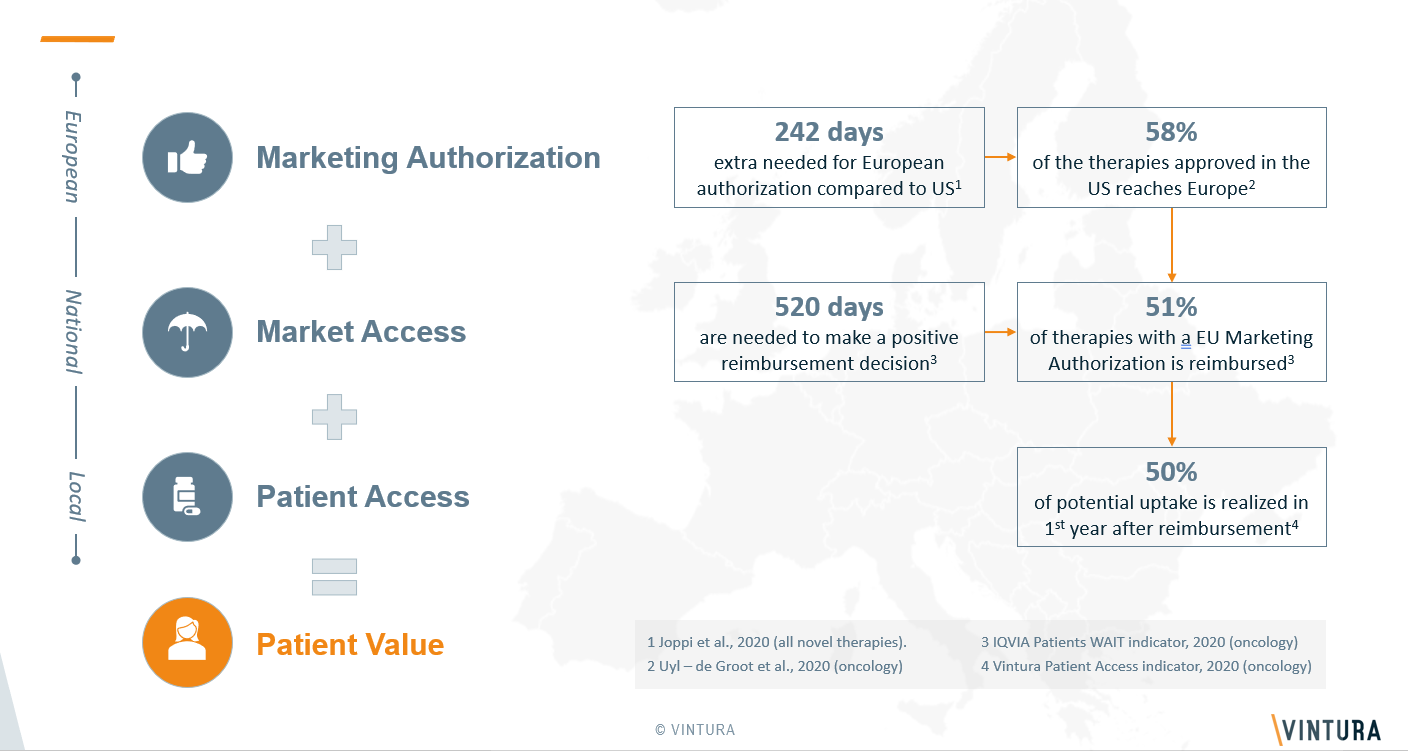 Vintura and EFPIA_ Every day Counts report_patient_access blog 9