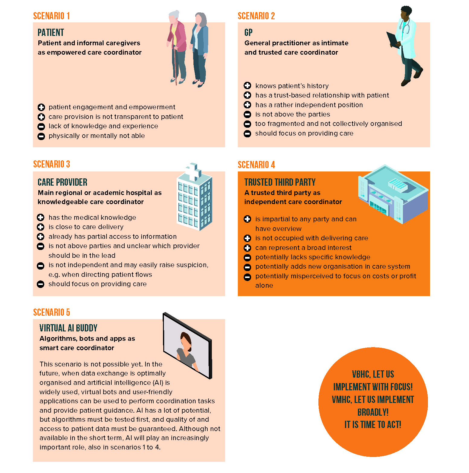 Vintura_VBHC_EN_Hoofdstuk_6 recap Different scenarios for implementing VMHC