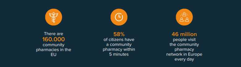 Pharmacies are the most widely distributed healthcare facility in Europe_Vintura blog