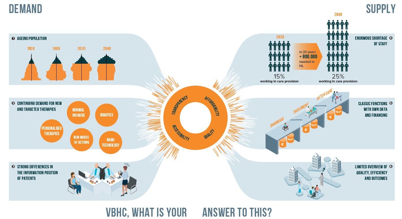 Chapter 1 Value-Based-Healthcare-The-answer-to-our-future-healthcare-challenges_a_Vintura_report-infographic