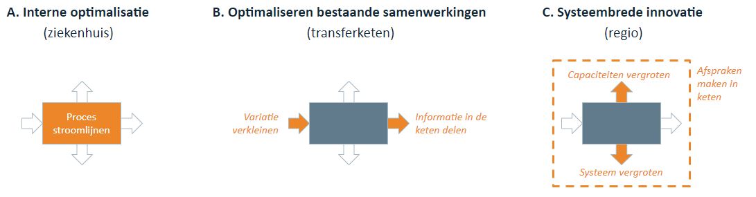 Vintura_Blog door- en uitstroom_Sander Steenstraten