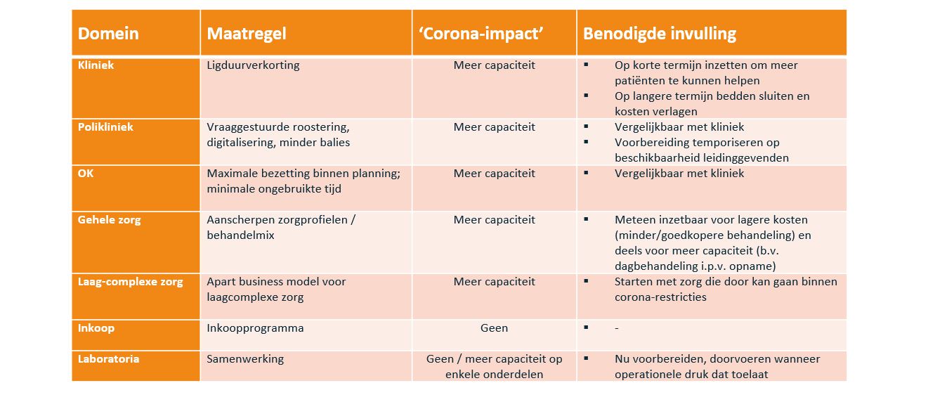 Blog 2 Corona en ontwikkeling - Domeinen en voorbeelden