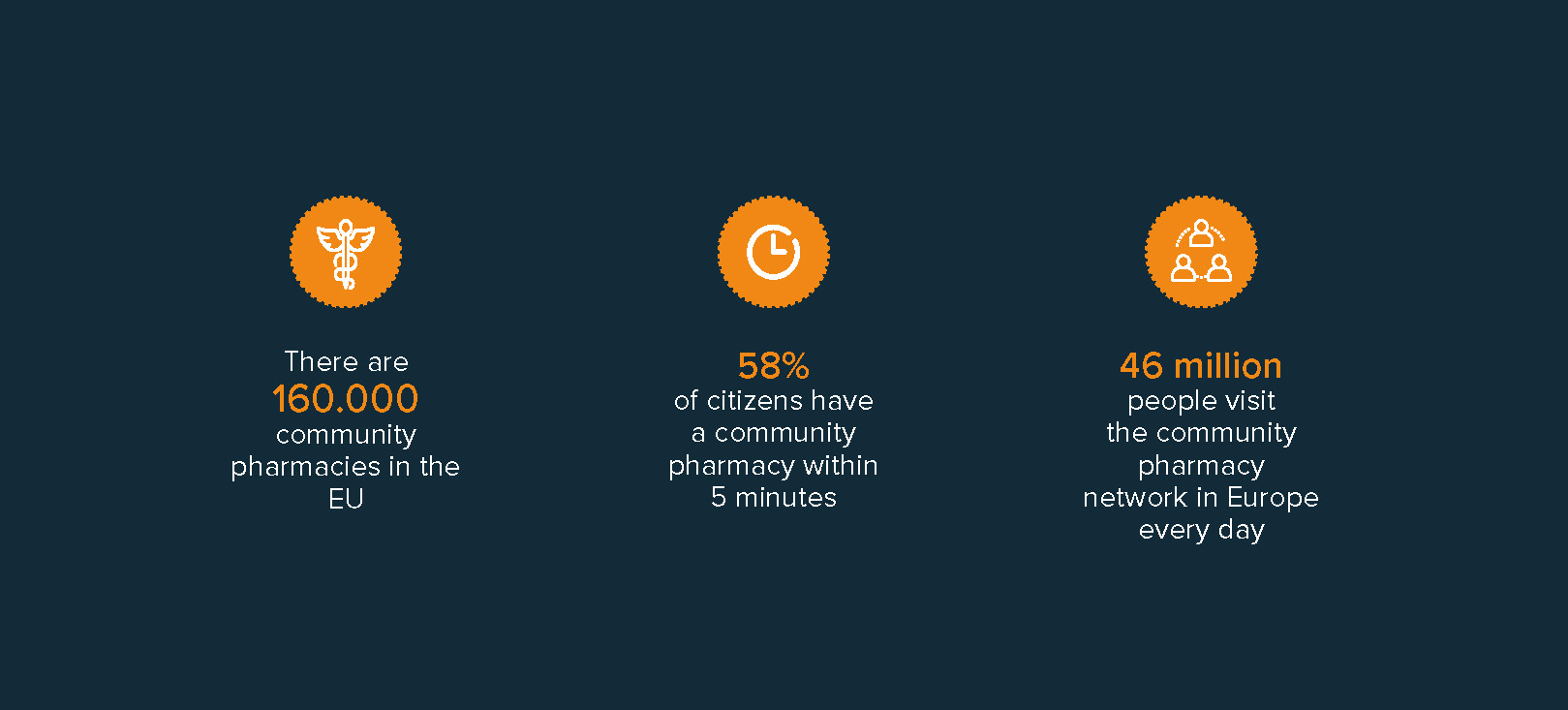 Figure 2. The community pharmacy in Europe