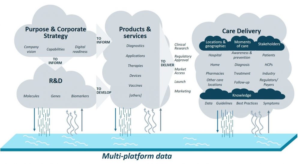 Vintura key digital health propositions - multi platform data