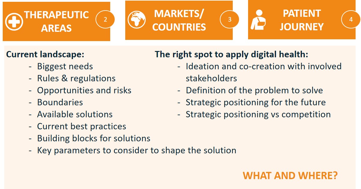 Vintura key digital health propositions - what