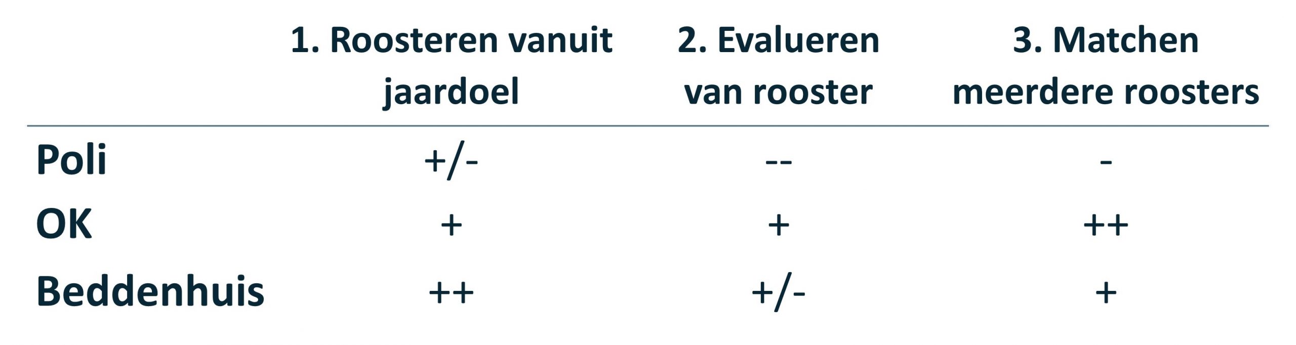 Blog vintura Mate van volwassenheid capaciteitsmanagement per type afdeling