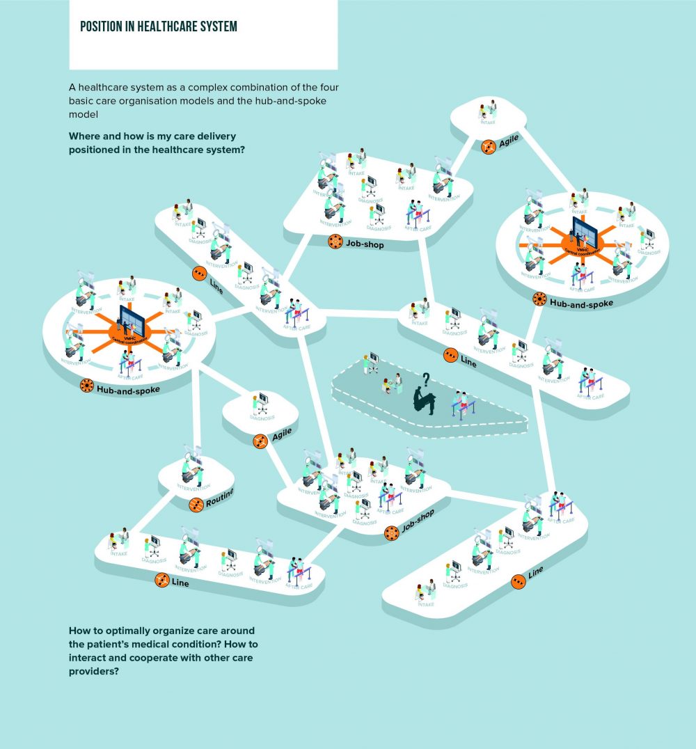 Vintura_VBHC_healthcare systems positioning ©Vintura 2021