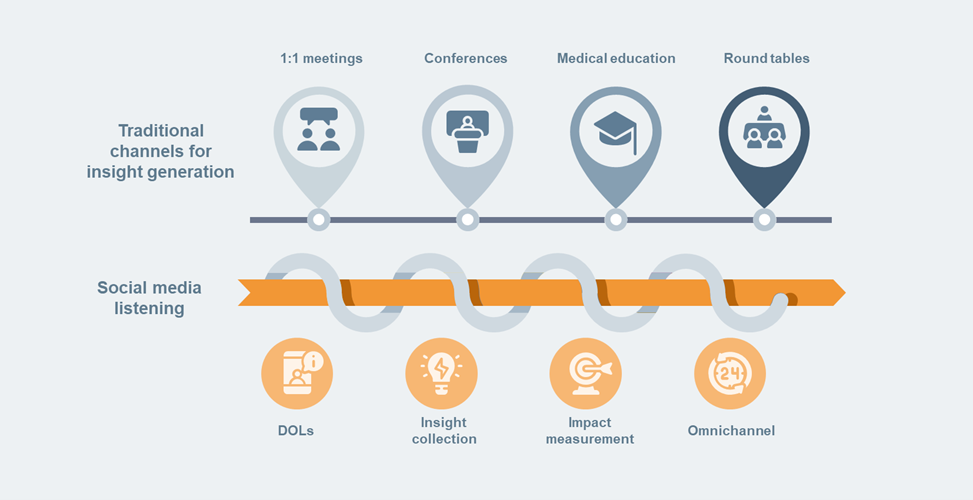 figure Blog 4 key ways in which medical teams can leverage the power of social media channels