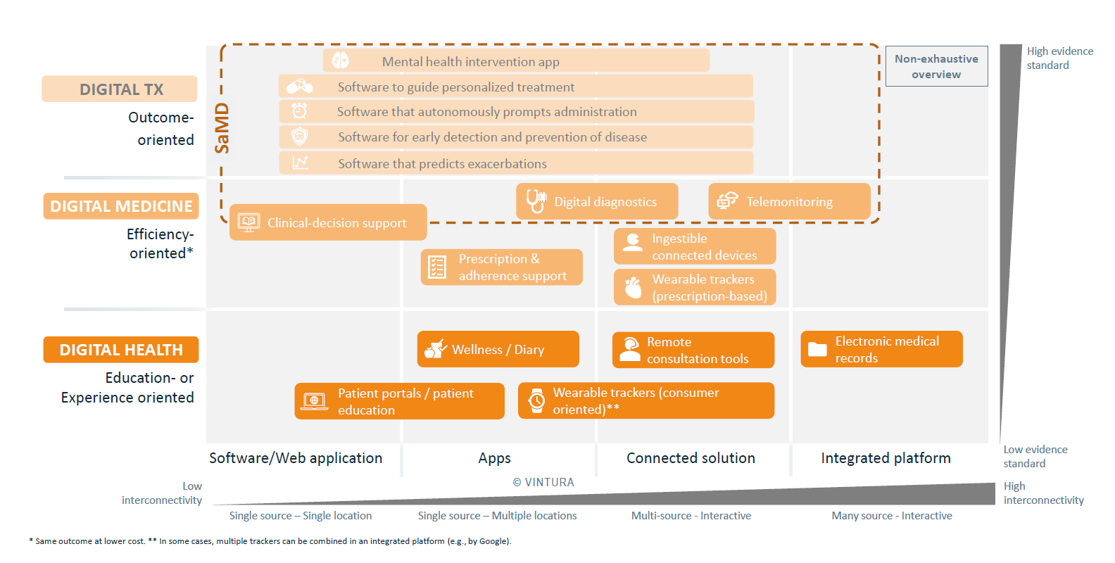 Figure 2 medtech industry is looking into developing integrated solutions with high-tech touchpoints in hospitals_Vintura blog