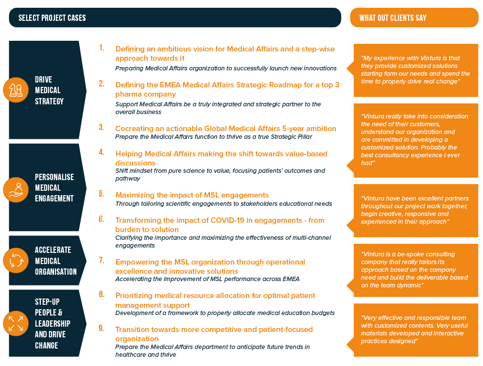 Figure 5. Our broad experience working with medical affairs teams_ Vintura Medical Affairs