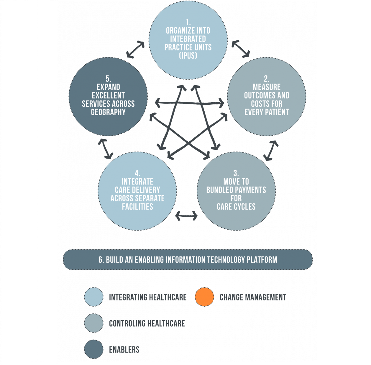 Value-agenda-including-change-management