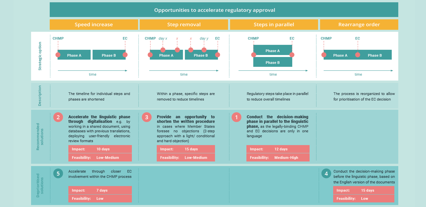 Vintura and EFPIA_ Every day Counts report_opportunities