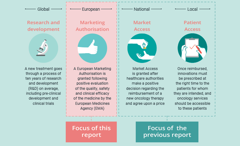 Vintura and EFPIA_ Every day Counts report_treatment journey