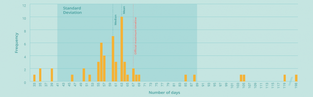 Overview of timelines Every day counts report _ Blog rebecca