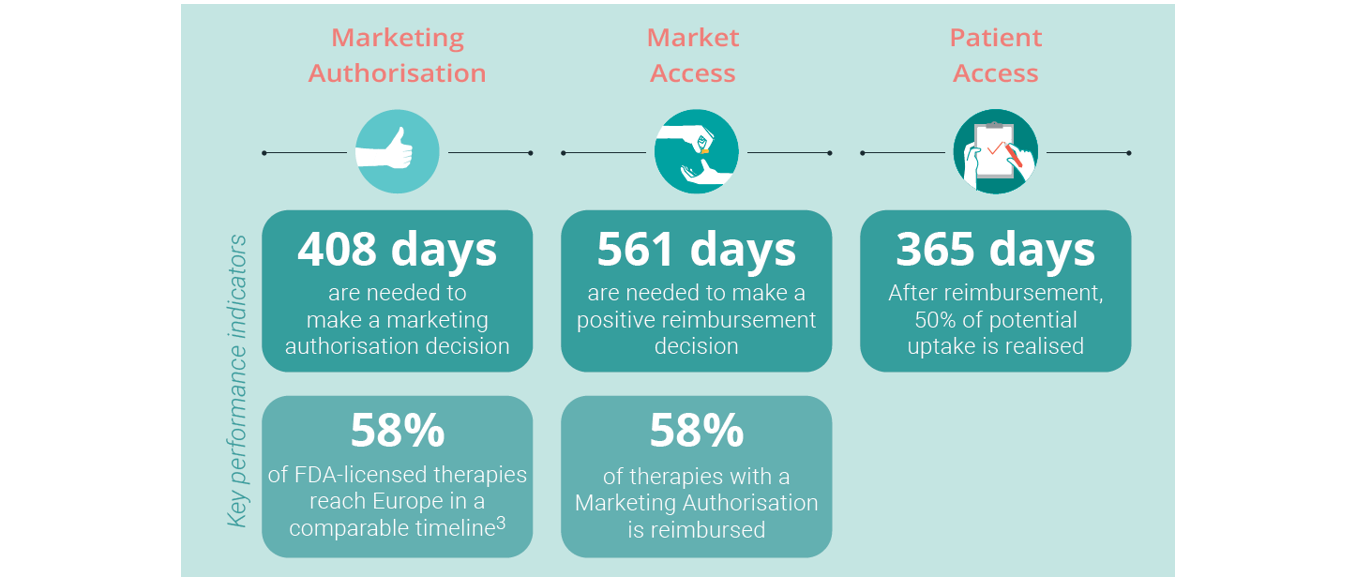 key performance indicators for Europe_ vintura_ every day counts