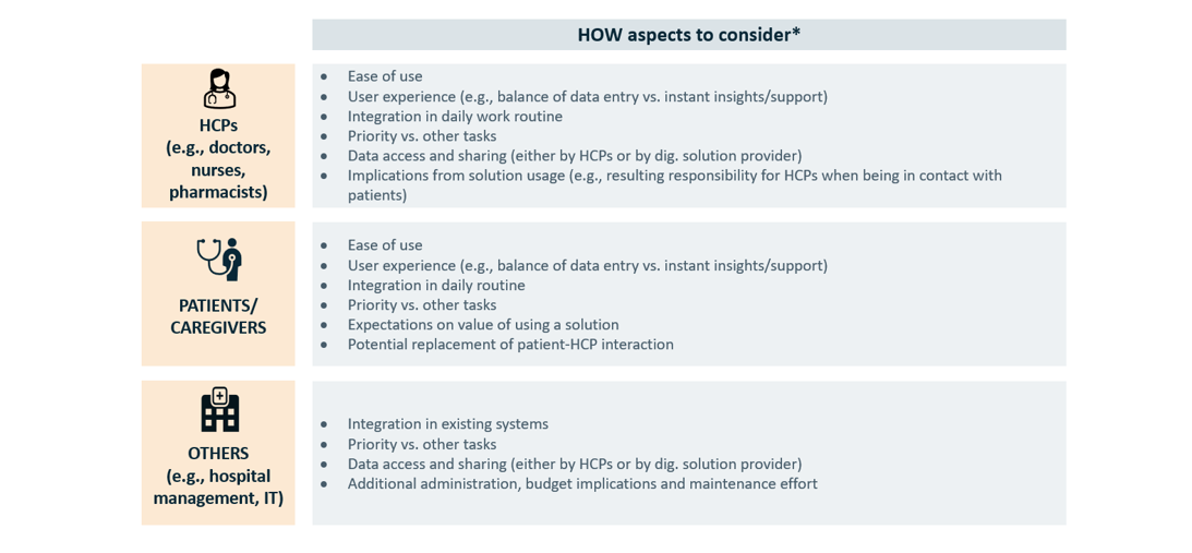 Vintura digital health blog The HOW aspects to consider