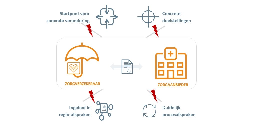 Vintura meerjarenblog_Succesfactoren vaak niet goed geborgd 2