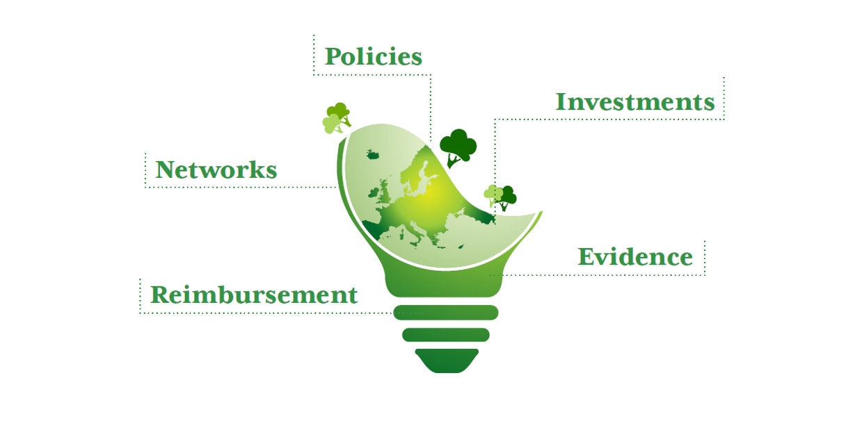 figure Innovation for sustainable cancer care_Vintura_ five trends2