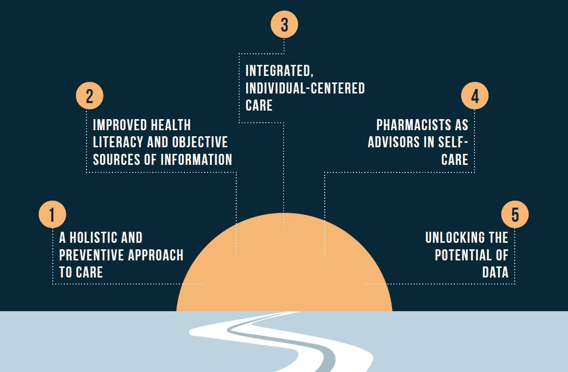 Figure Vision self care europe_Redefining the role of self-care in Europe_Haleon_Vintura_