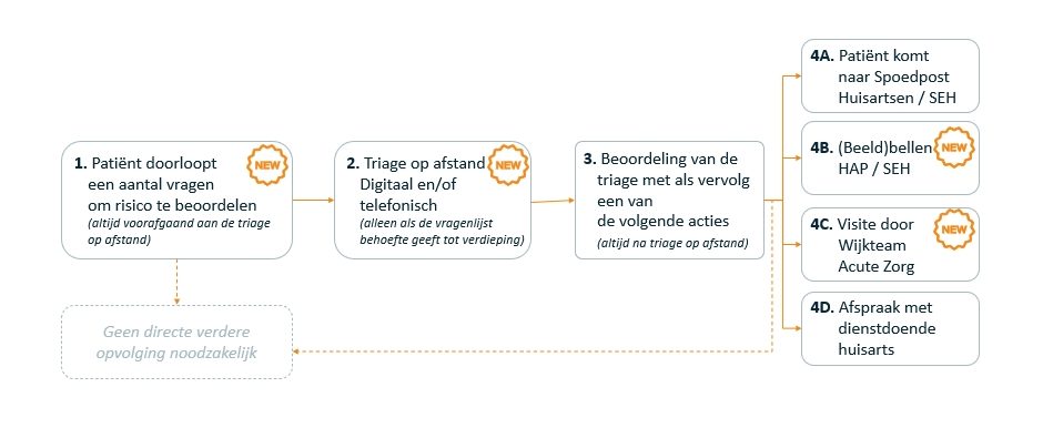 Verzilveren van ambitieuze en impactvolle IZA-transformaties _Bog Vintura_ voorbeeld traject