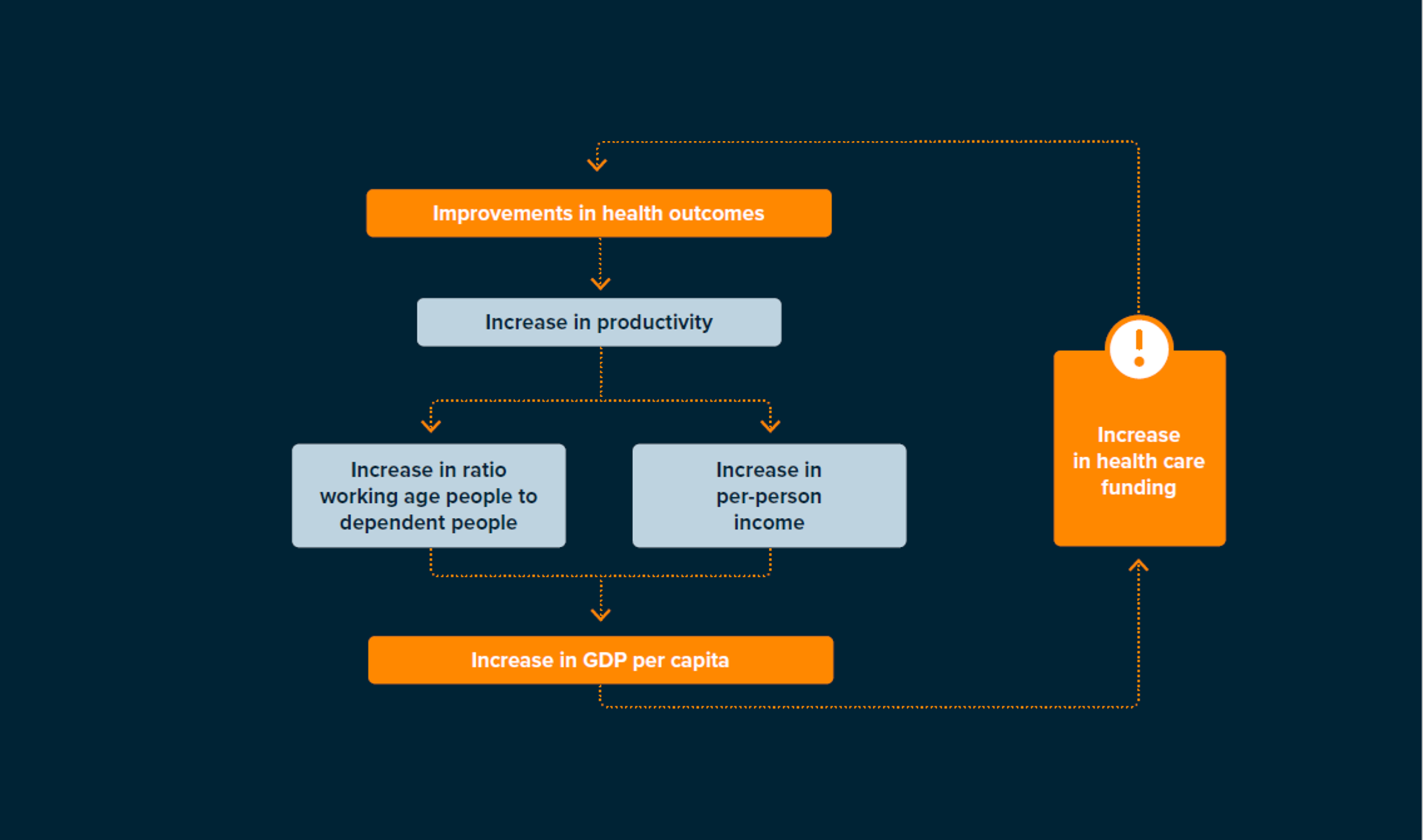 Broadening the perspective_ figure Health as an investment_report by Vintura and EFPIA