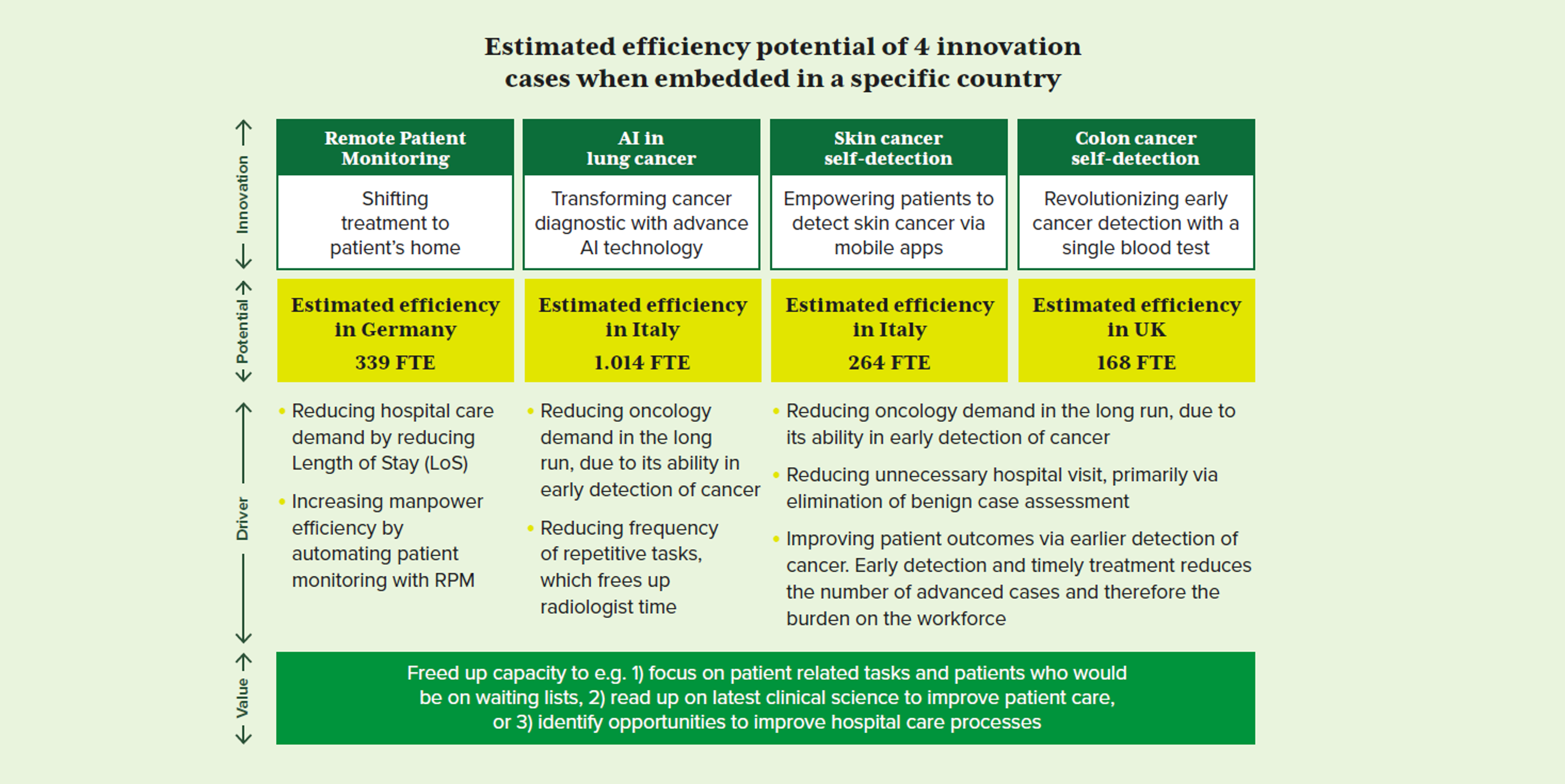 Efficiency potential of 4 innovation cases_blog_ vintura_Roche